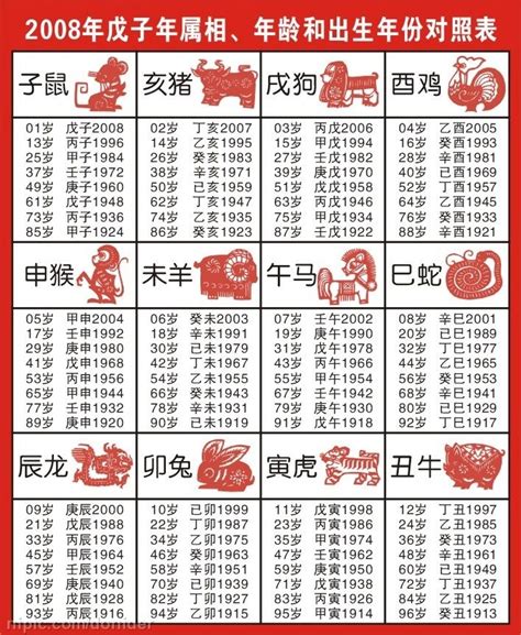 年份 生肖|十二生肖年份 属相排序十二生肖年份表